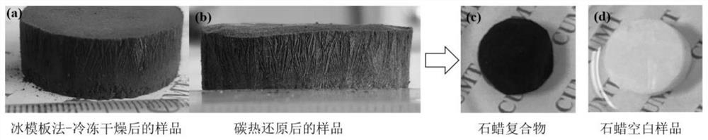 Preparation method and application of carbon fiber/silicon carbide oriented porous skeleton