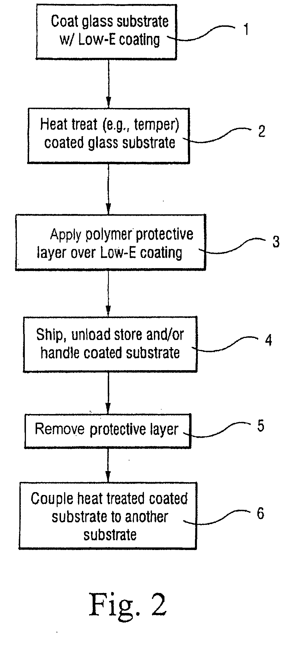 Method of making a heat-treated coated glass article using a polymer dispersion