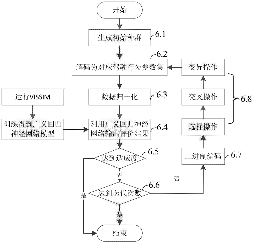 Road network parameter correction method specific to VISSIM