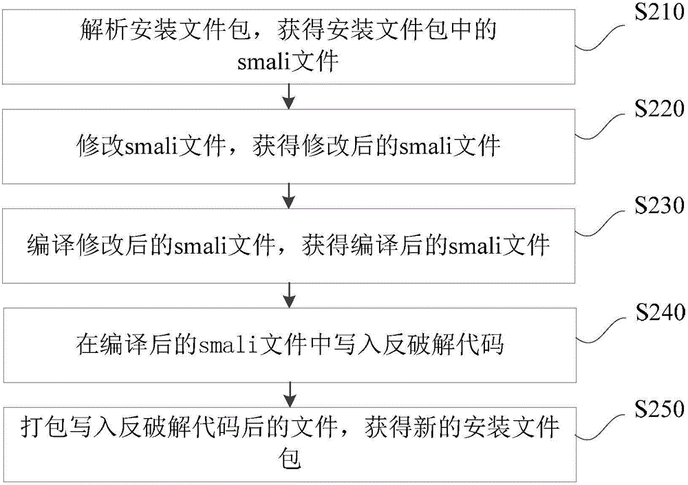 Installation file protection method and apparatus