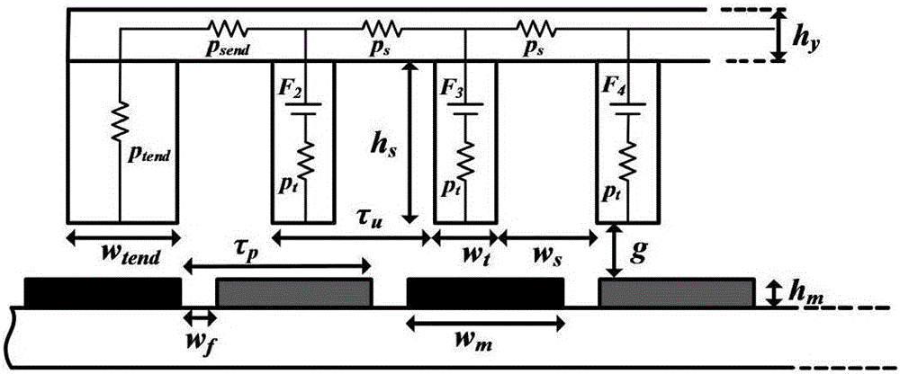 Permanent magnet synchronous linear motor modeling and characteristic analyzing method based on equivalent magnetic circuit method