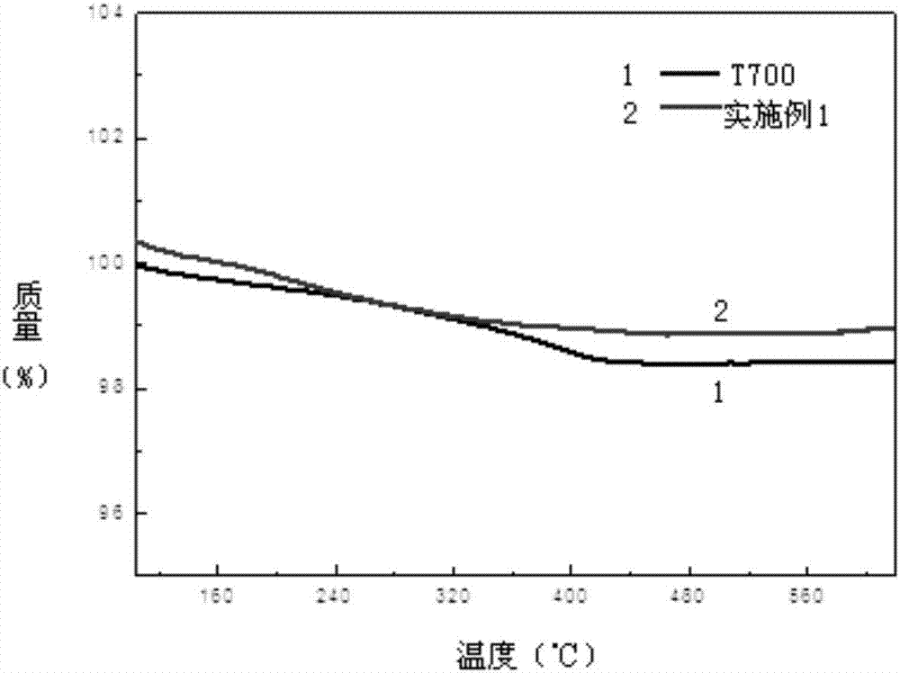 Emulsion type thermoplastic sizing agent for carbon fiber and preparation method of sizing agent