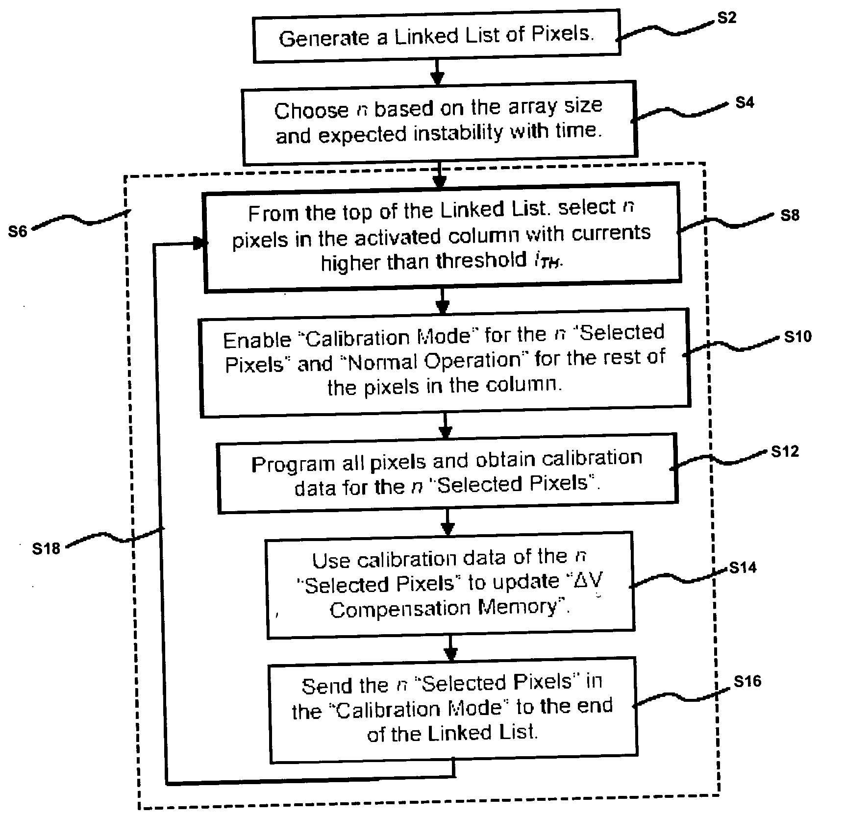 Method and system for programming, calibrating and driving a light emitting device display