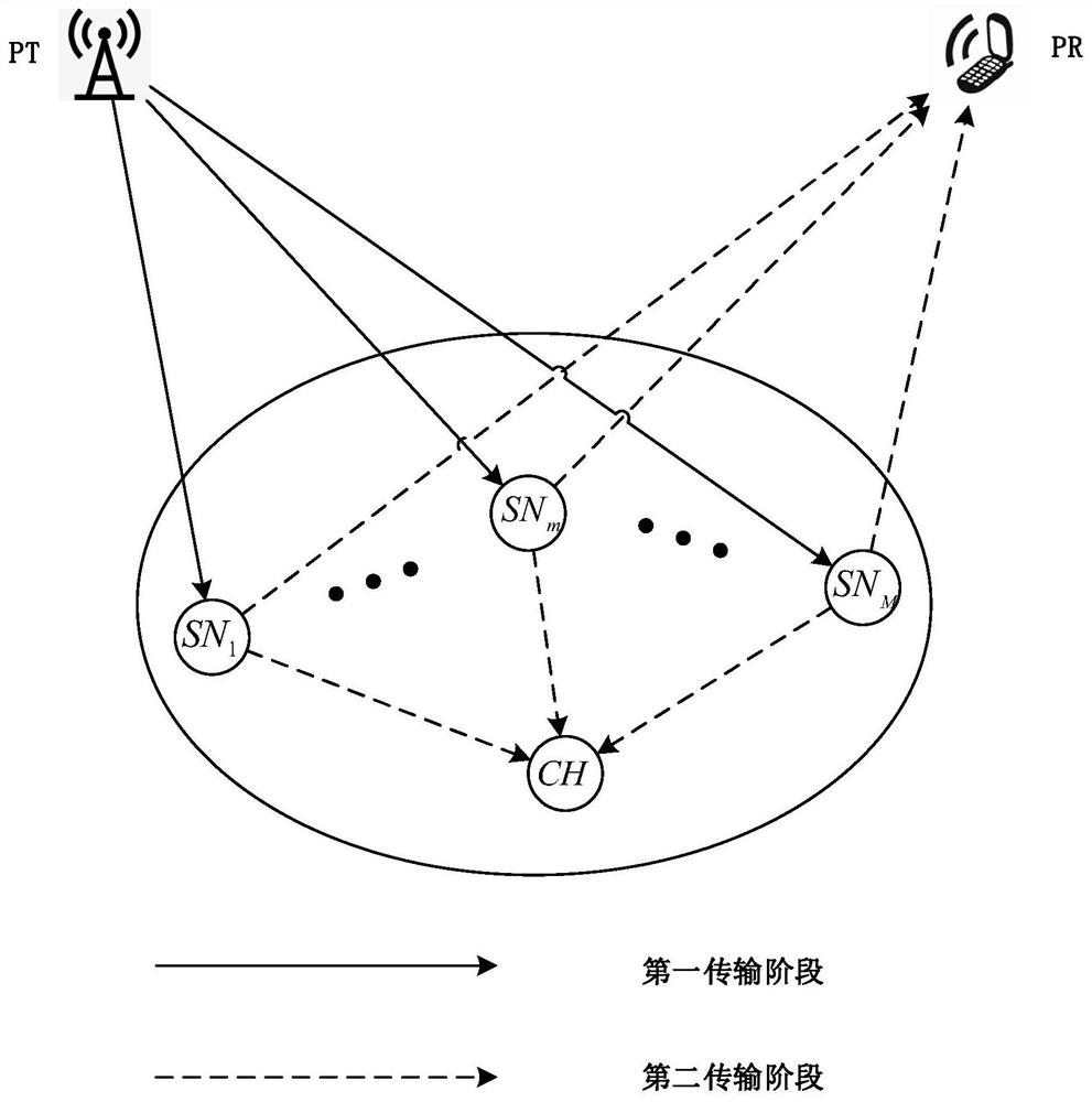 A Joint Resource Allocation Method for Cognitive Relay Wireless Sensor Networks