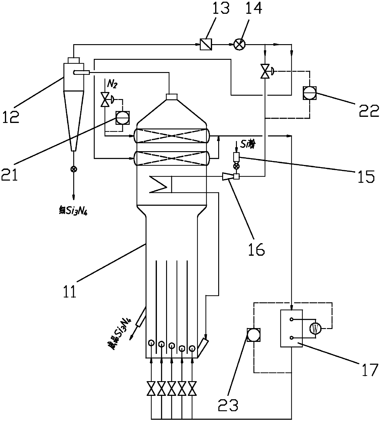 A system for synthesizing silicon nitride using a fluidized bed reactor