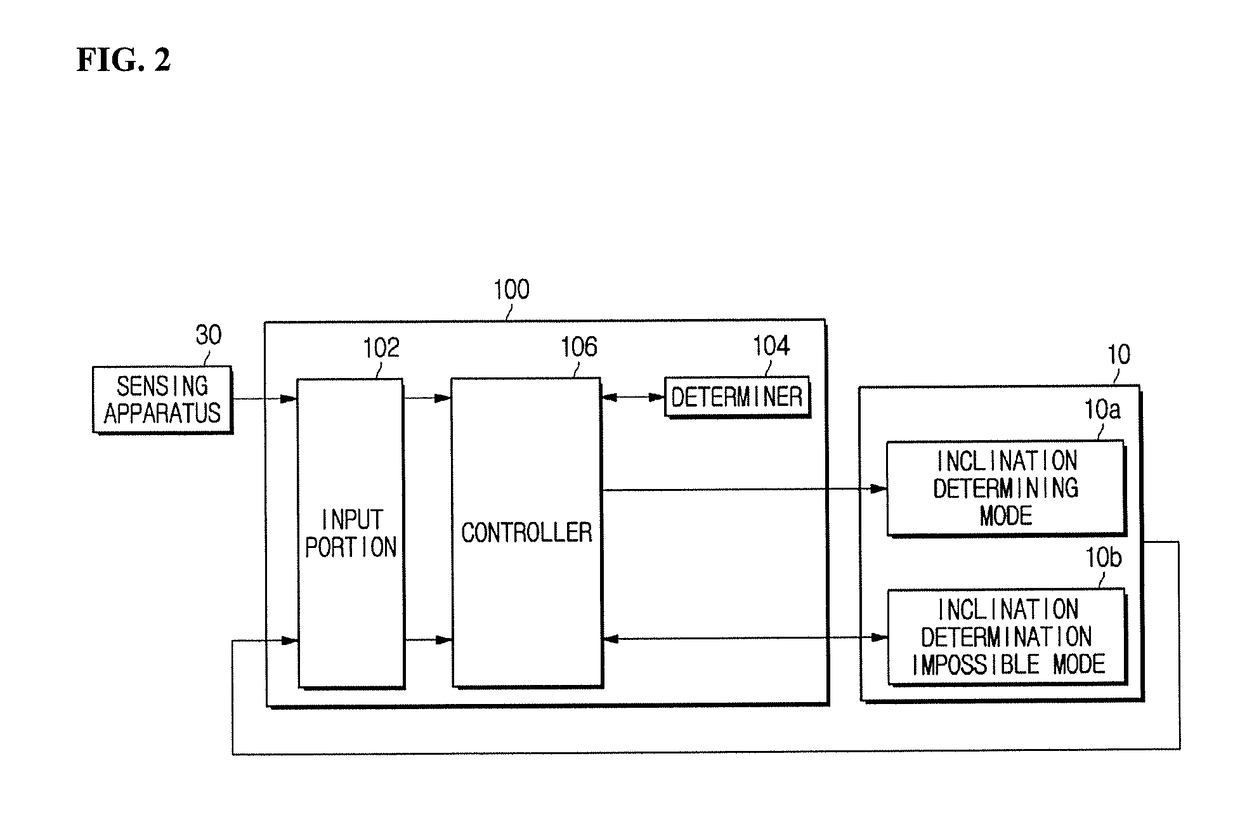 Vehicle control apparatus and control method thereof