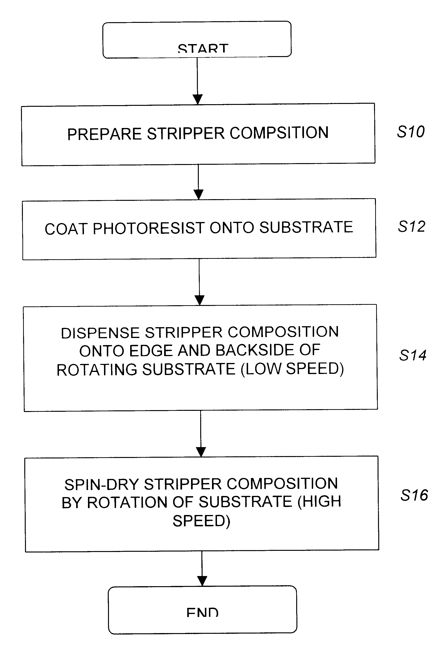 Photoresist stripper compositions
