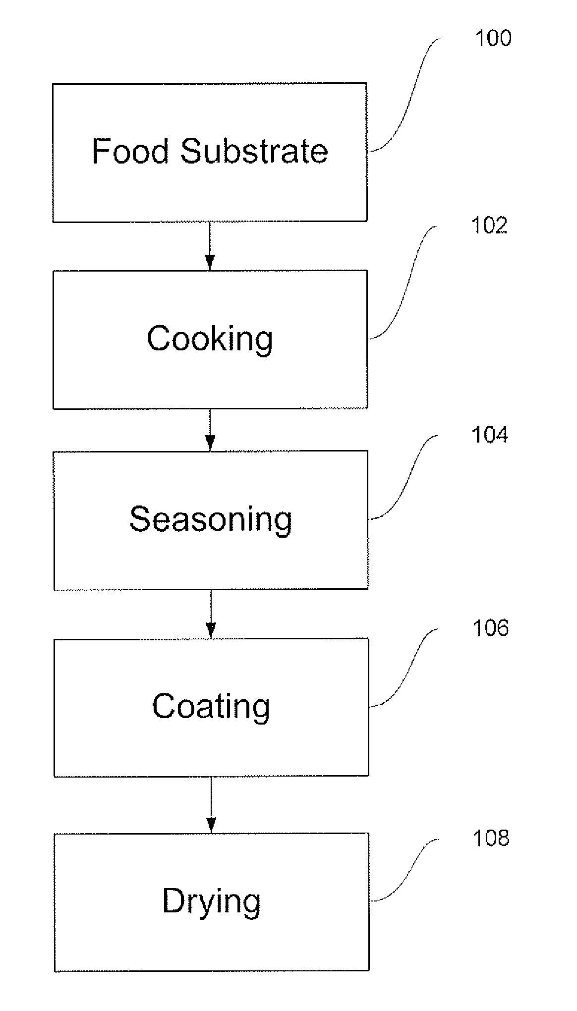 Seasoned Food Substrates