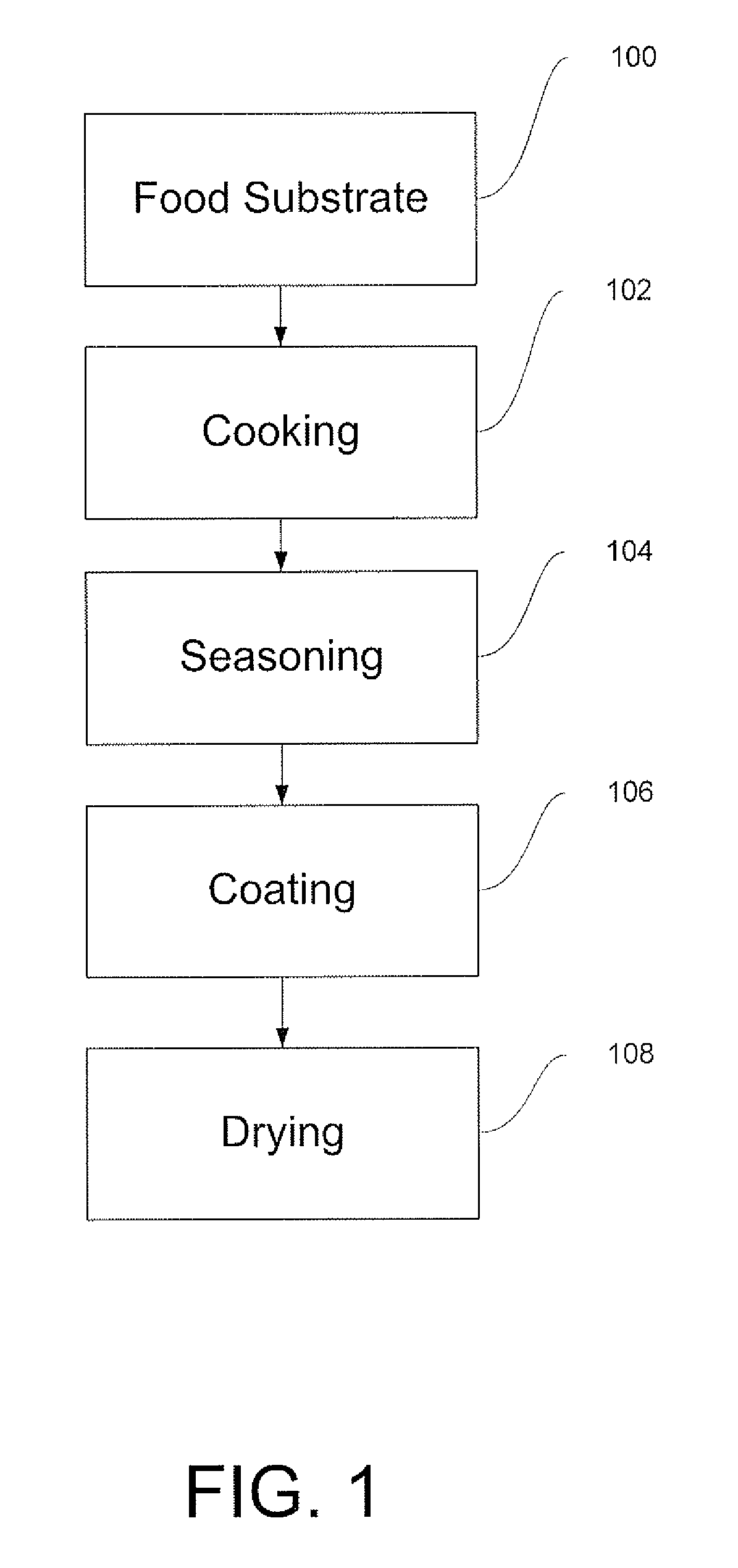 Seasoned Food Substrates