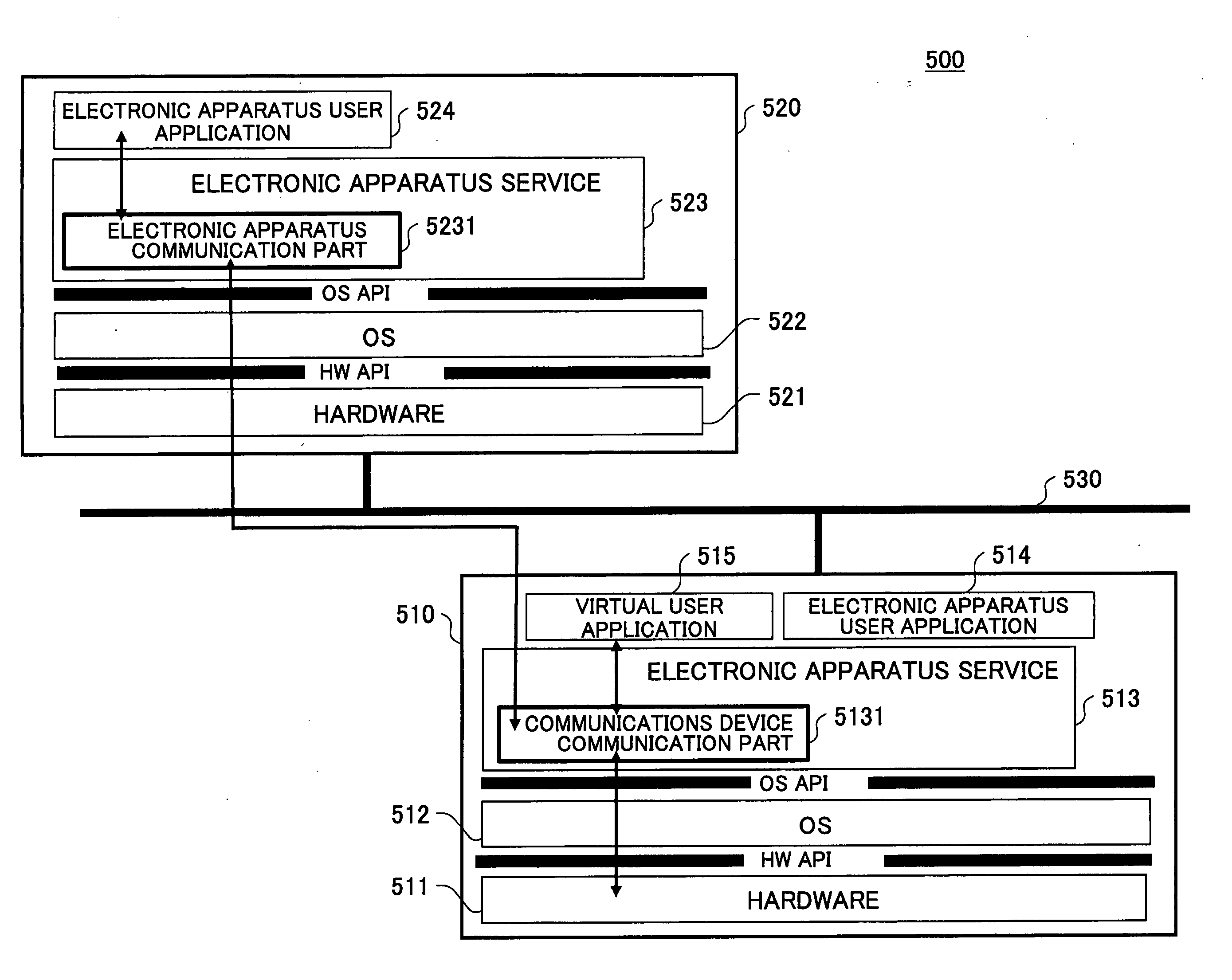 Communications device, electronic apparatus, information processing system, application executing method, and recording medium