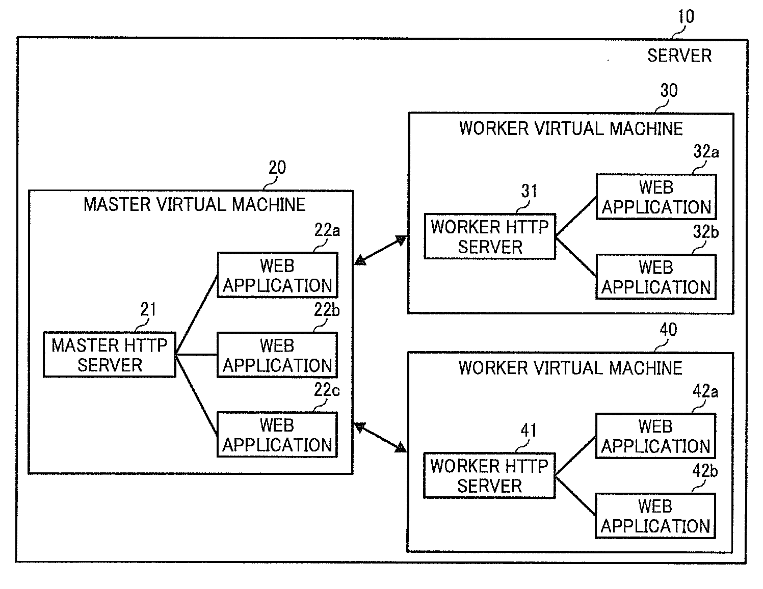 Apparatus, method, and computer program product for processing information