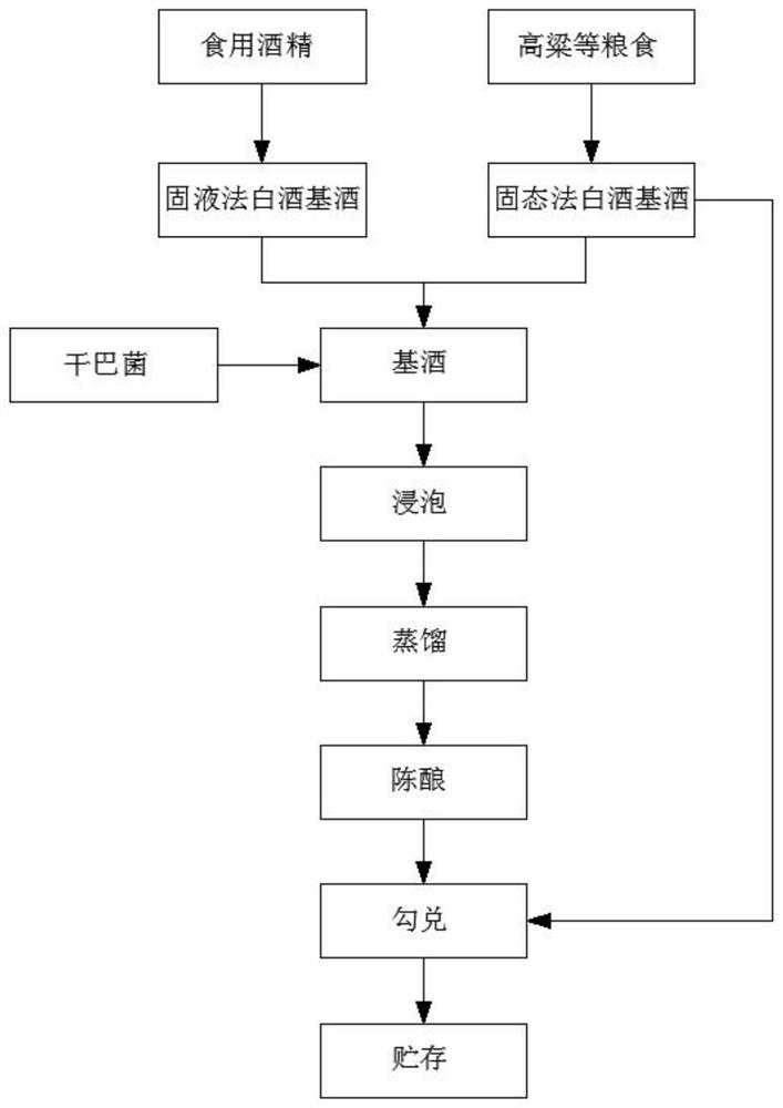 Thelephora ganbajun Zang distilled liquor and preparation process thereof