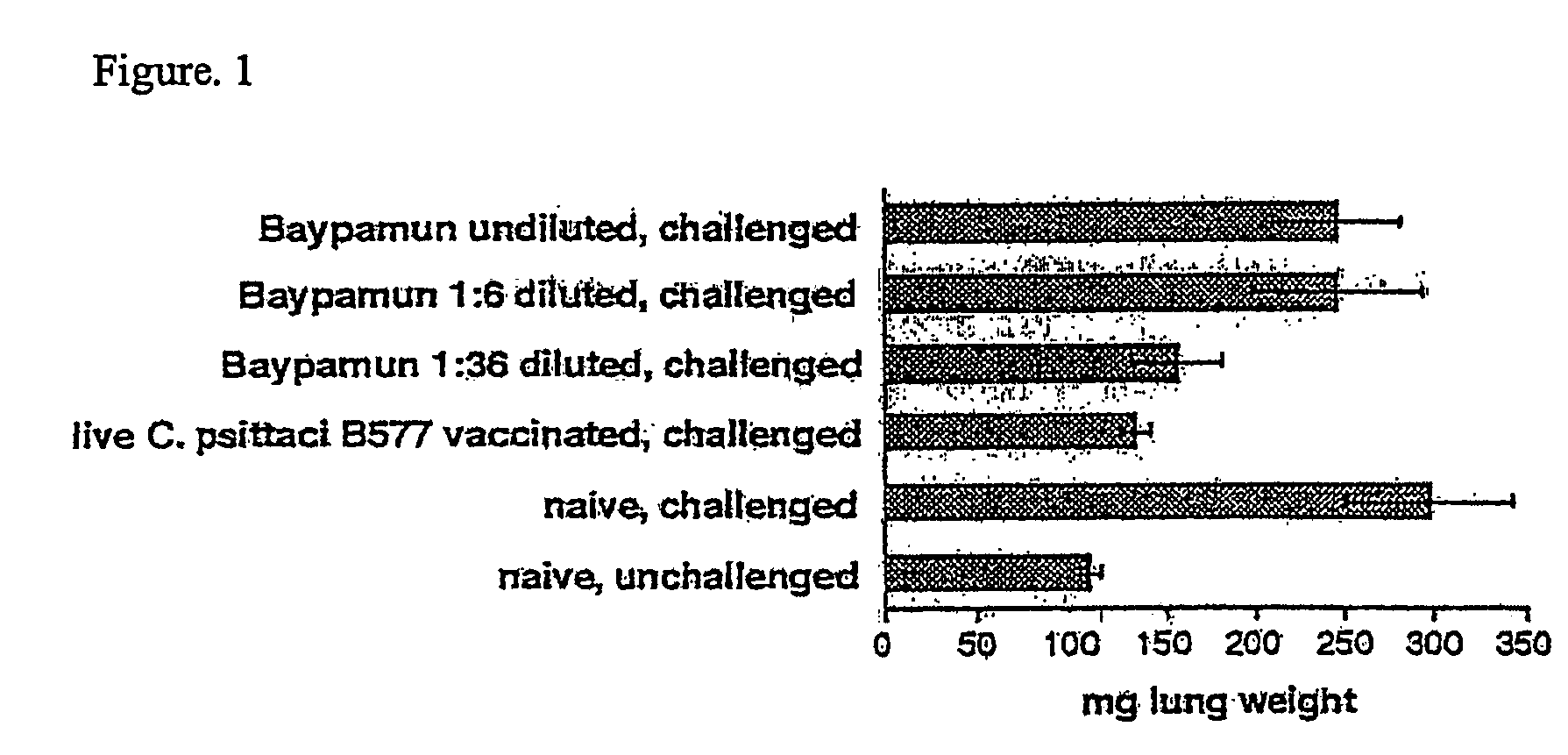 Novel uses of parapoxvirus preparations