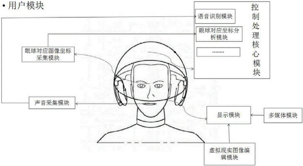 Virtuality reality type visible and controllable intelligent household control system and method