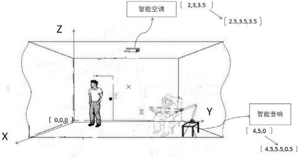 Virtuality reality type visible and controllable intelligent household control system and method