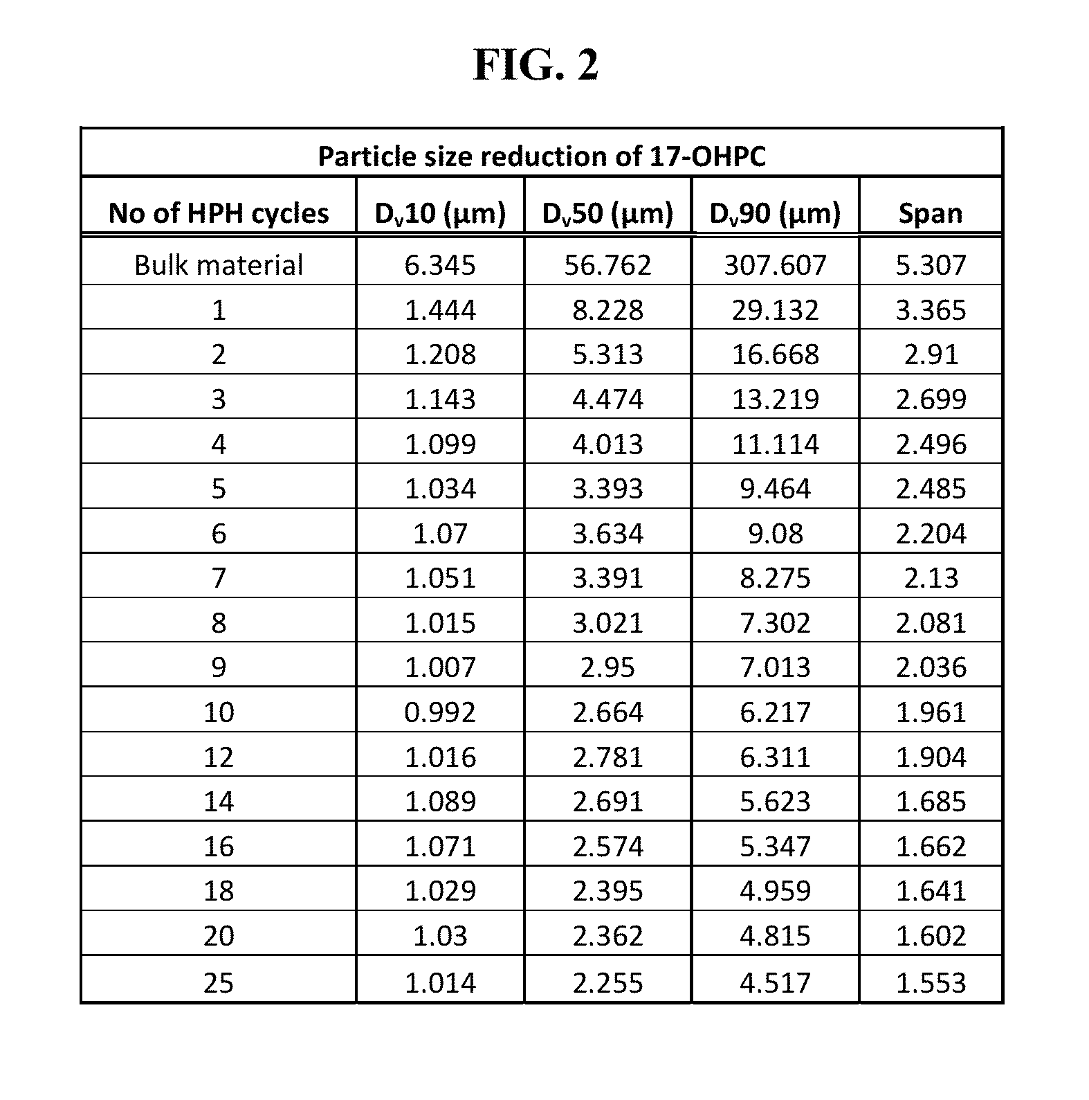 Pulmonary Delivery of Progestogen