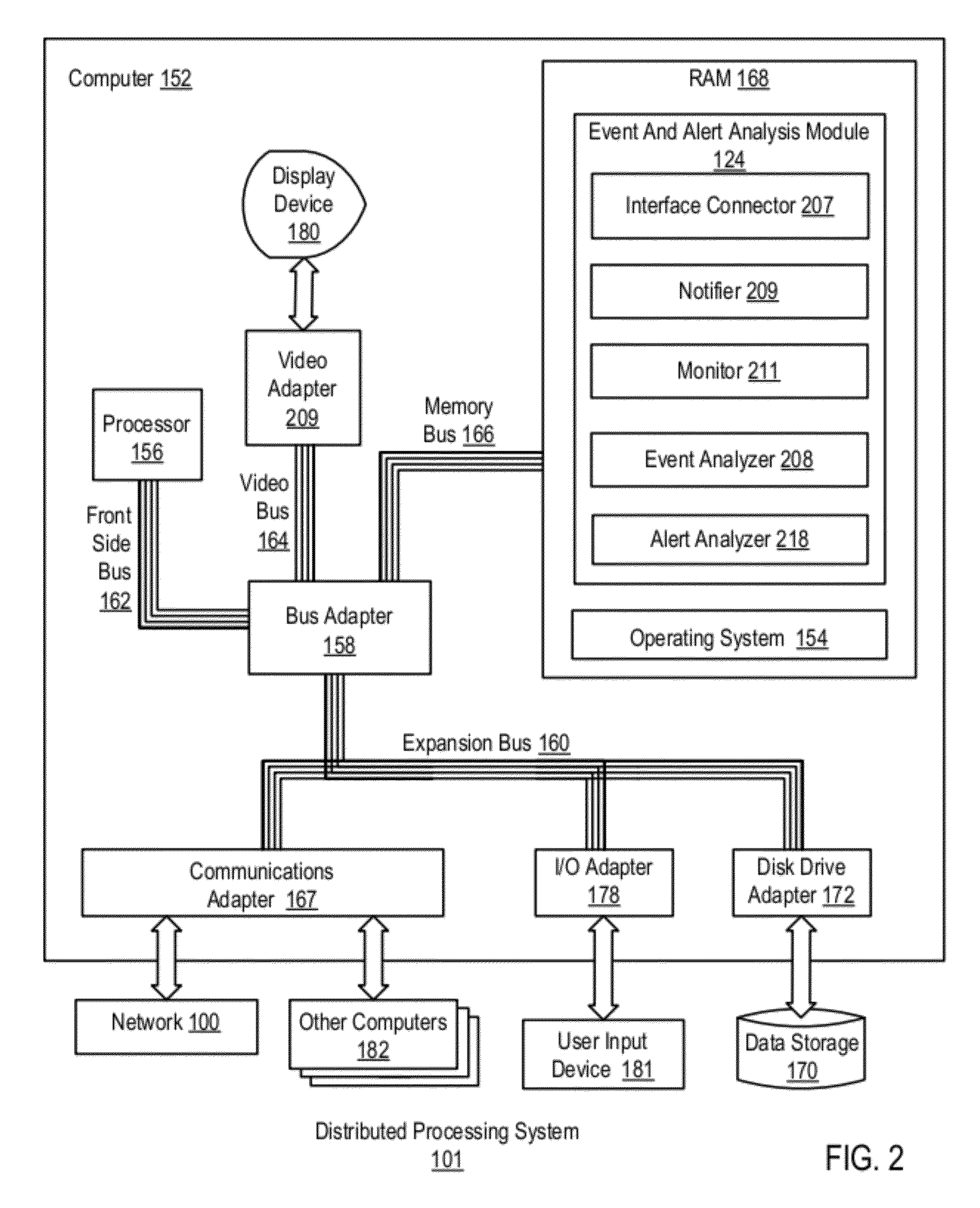 Flexible Event Data Content Management For Relevant Event And Alert Analysis Within A Distributed Processing System