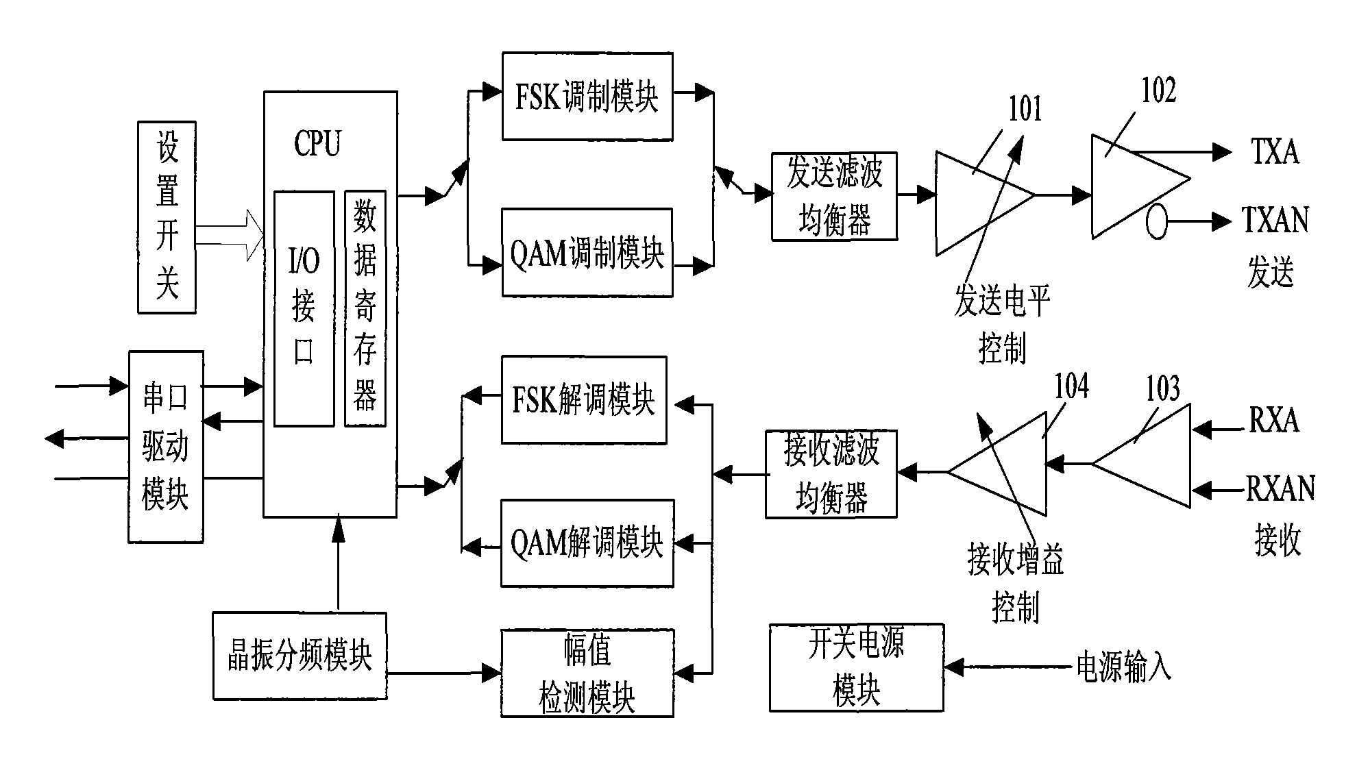 High-speed modem