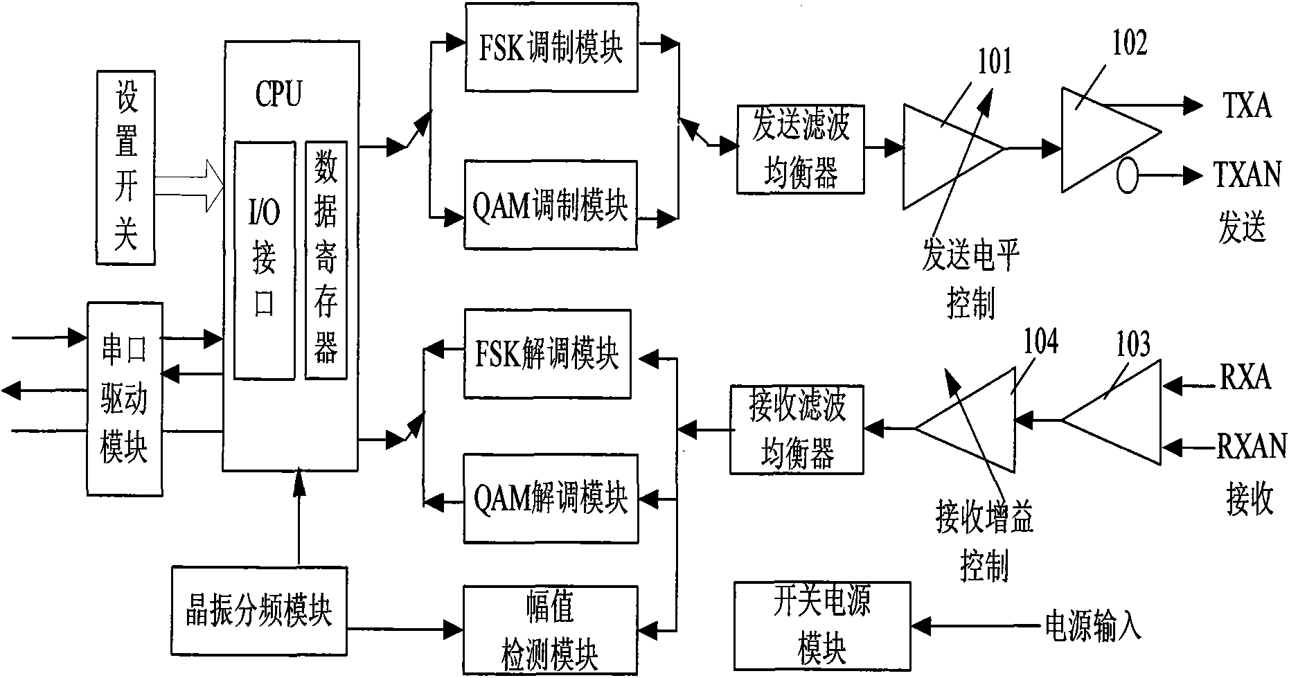 High-speed modem