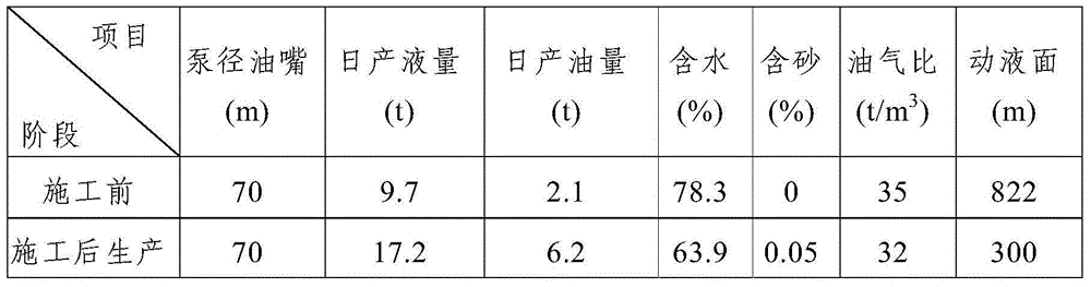 Self thermogenesis chemical temperature raising agent for acid thick oil reservoir and use method of agent