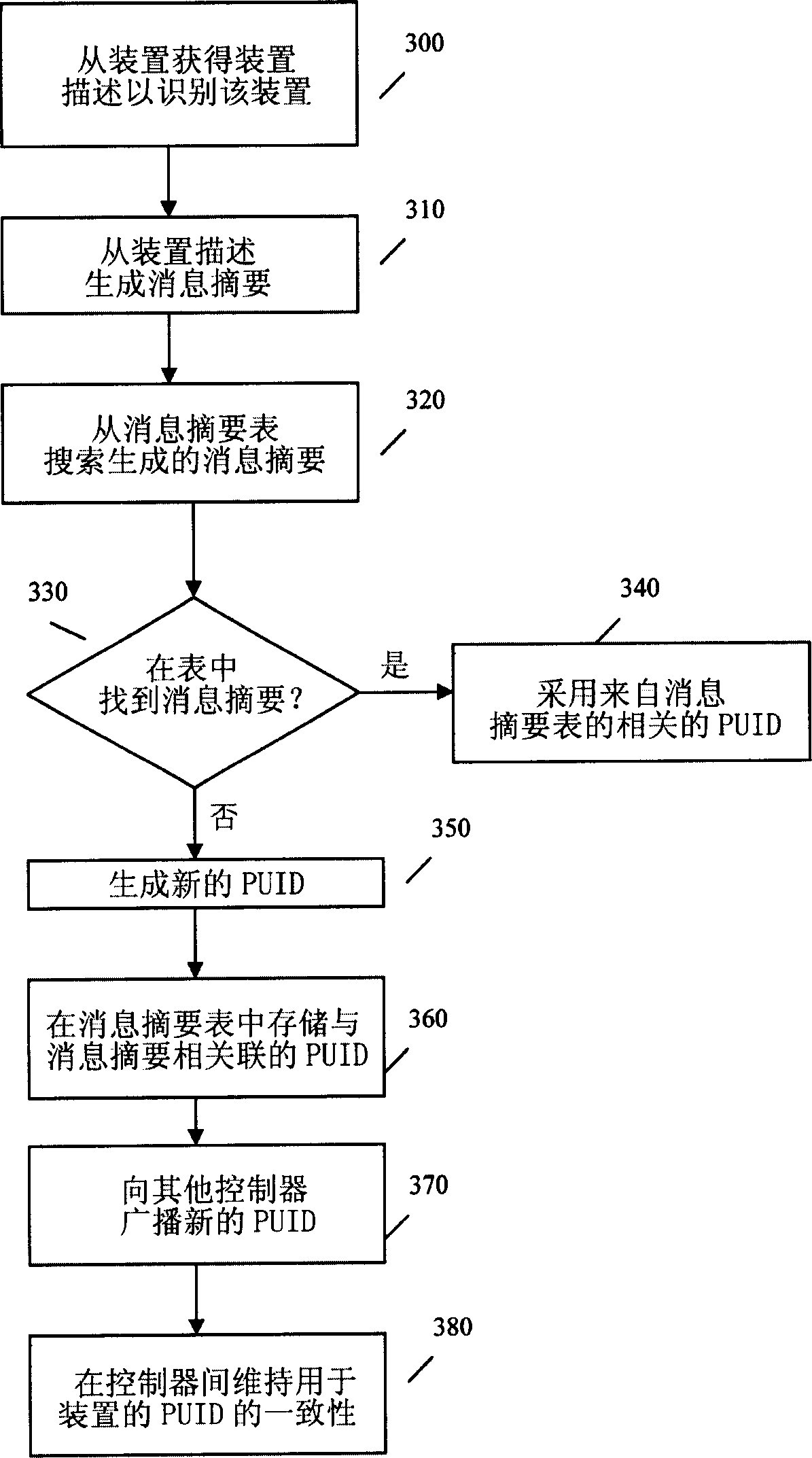 Method and system for maintaining persistent unique identifiers for devices in a network