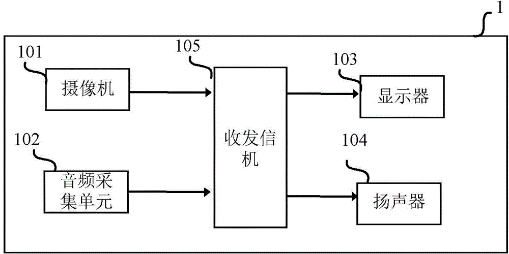 Communication terminal and tool installed on mobile terminal