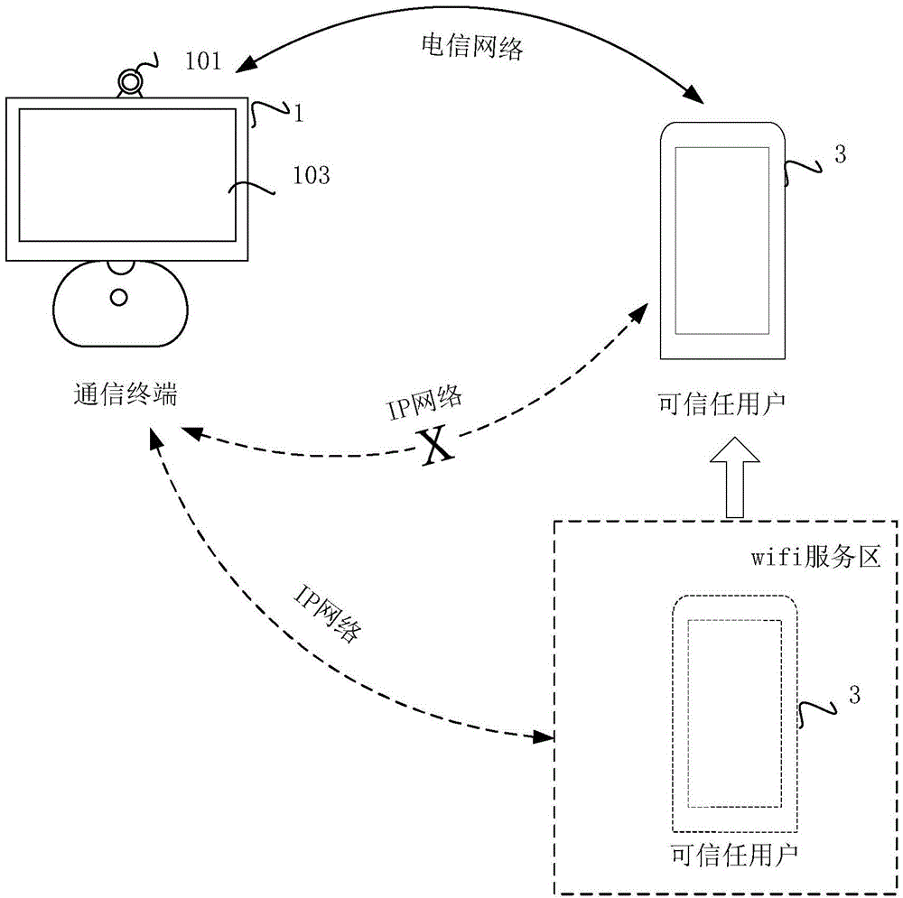 Communication terminal and tool installed on mobile terminal