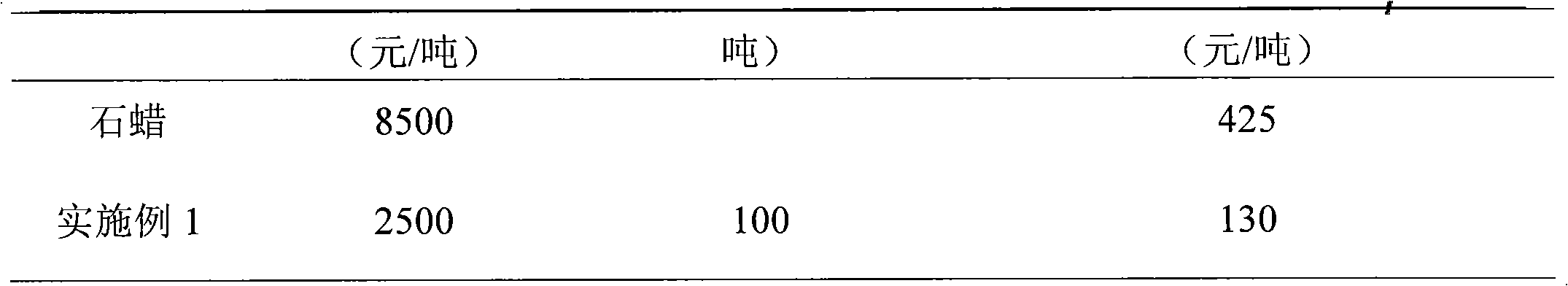 Sulfur-coated urea fertilizer and preparation method thereof