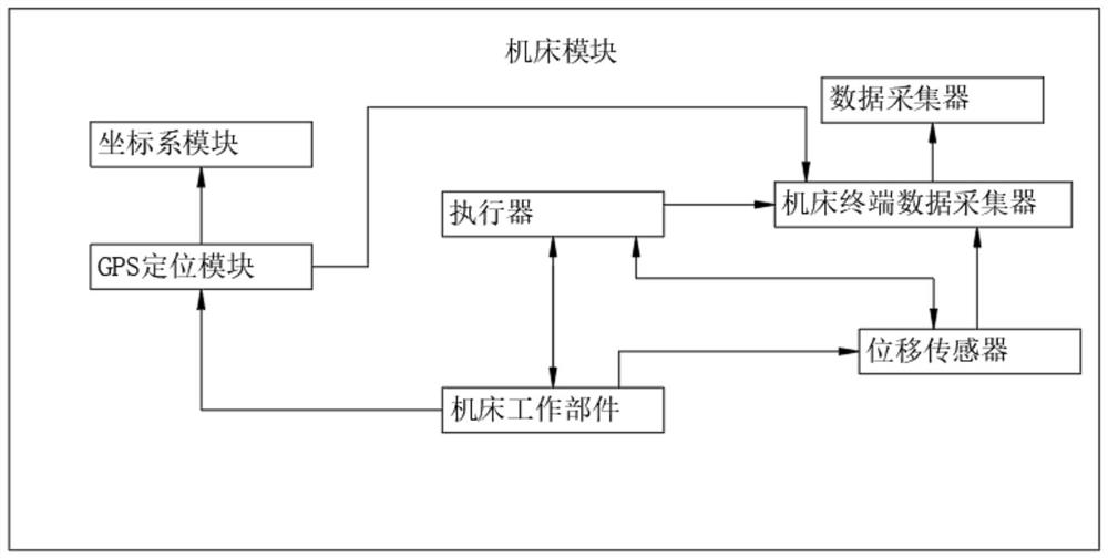 Intelligent machine tool monitoring device and using method thereof