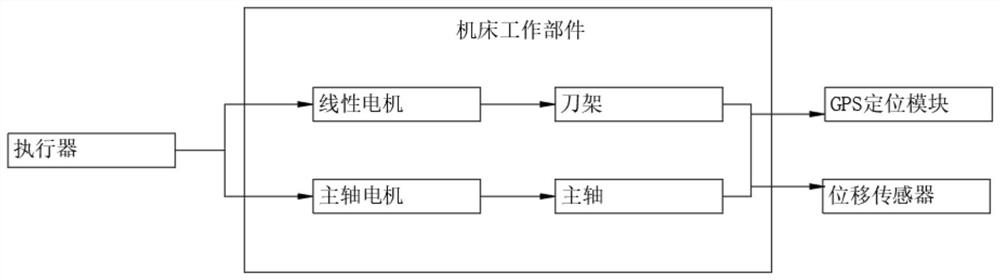 Intelligent machine tool monitoring device and using method thereof