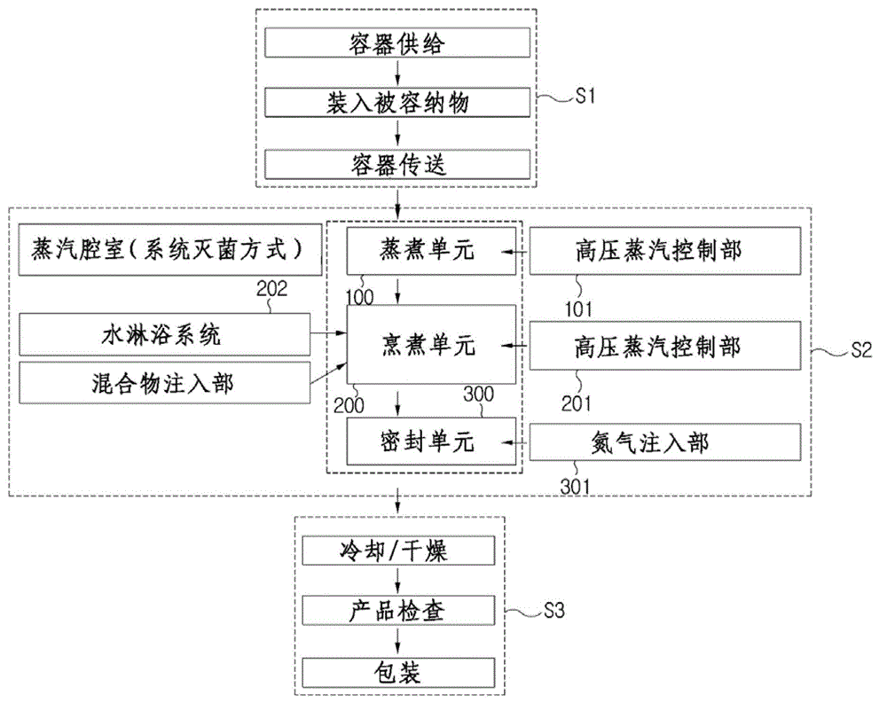 Apparatus and method for preparing instant cooked rice that is sterilized and completely cooked