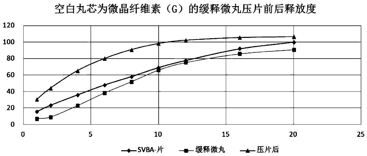 Method for tabletting metoprolol succinate pellets