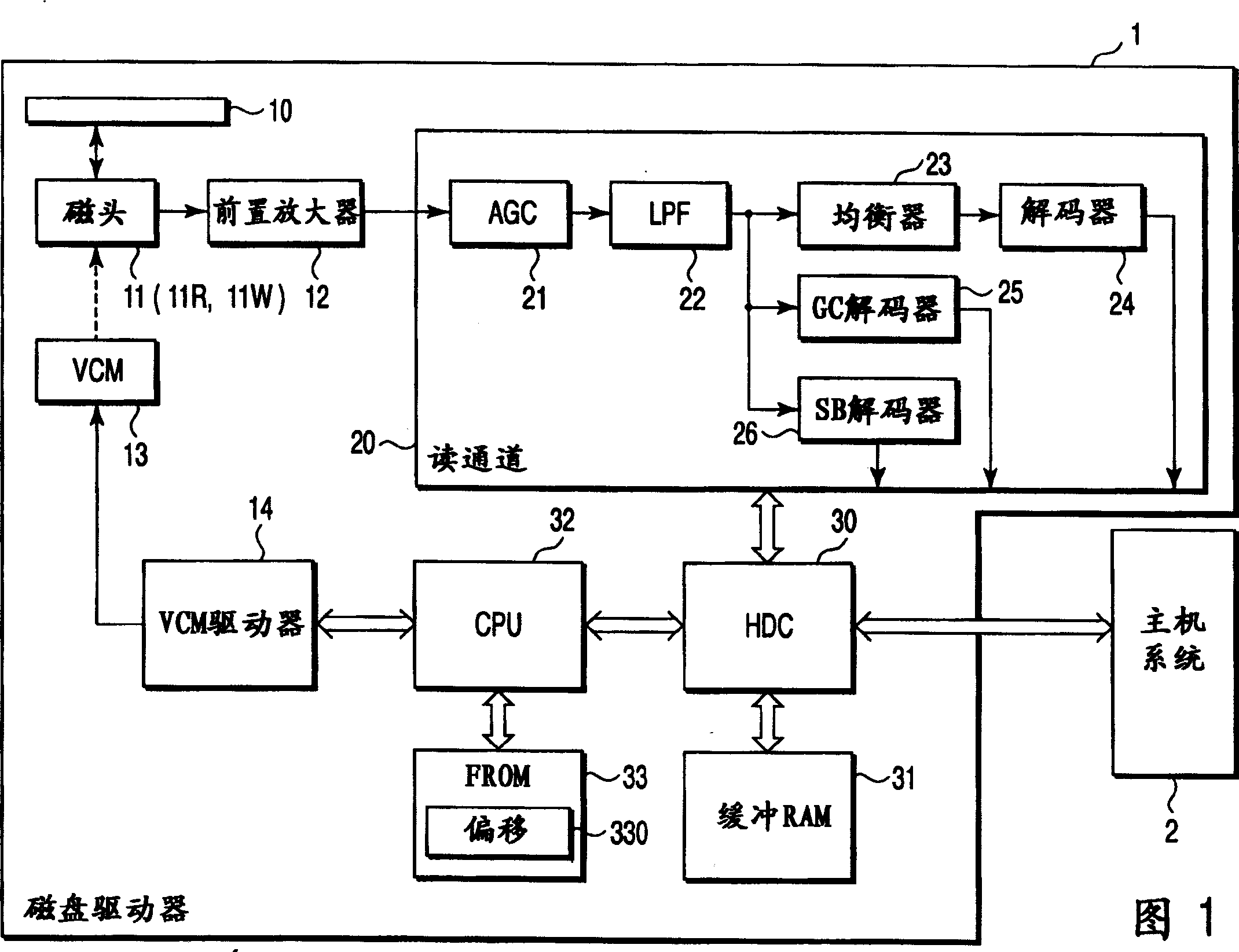 Method and apparatus for head positioning control in perpendicular magnetic recording of disk drive