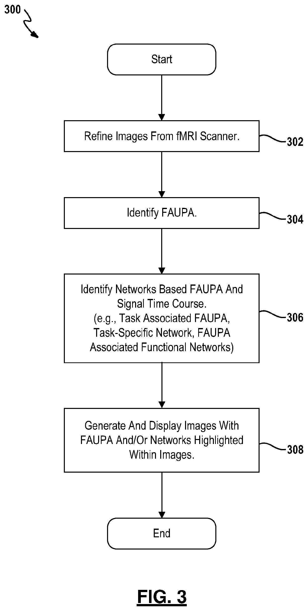 Method and system for determining brain-state dependent functional areas of unitary pooled activity and associated dynamic networks with functional magnetic resonance imaging