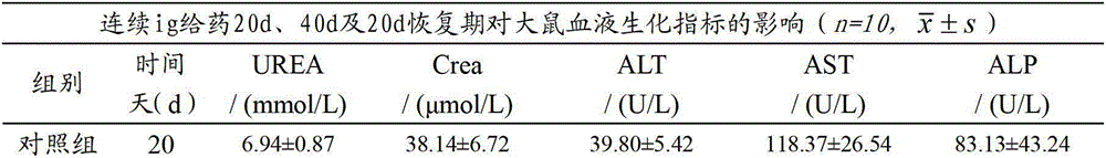 A kind of rhubarb anthraquinone oral colon targeted drug delivery composition and use thereof