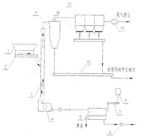 Coal slime and sludge drying upgrading device and process