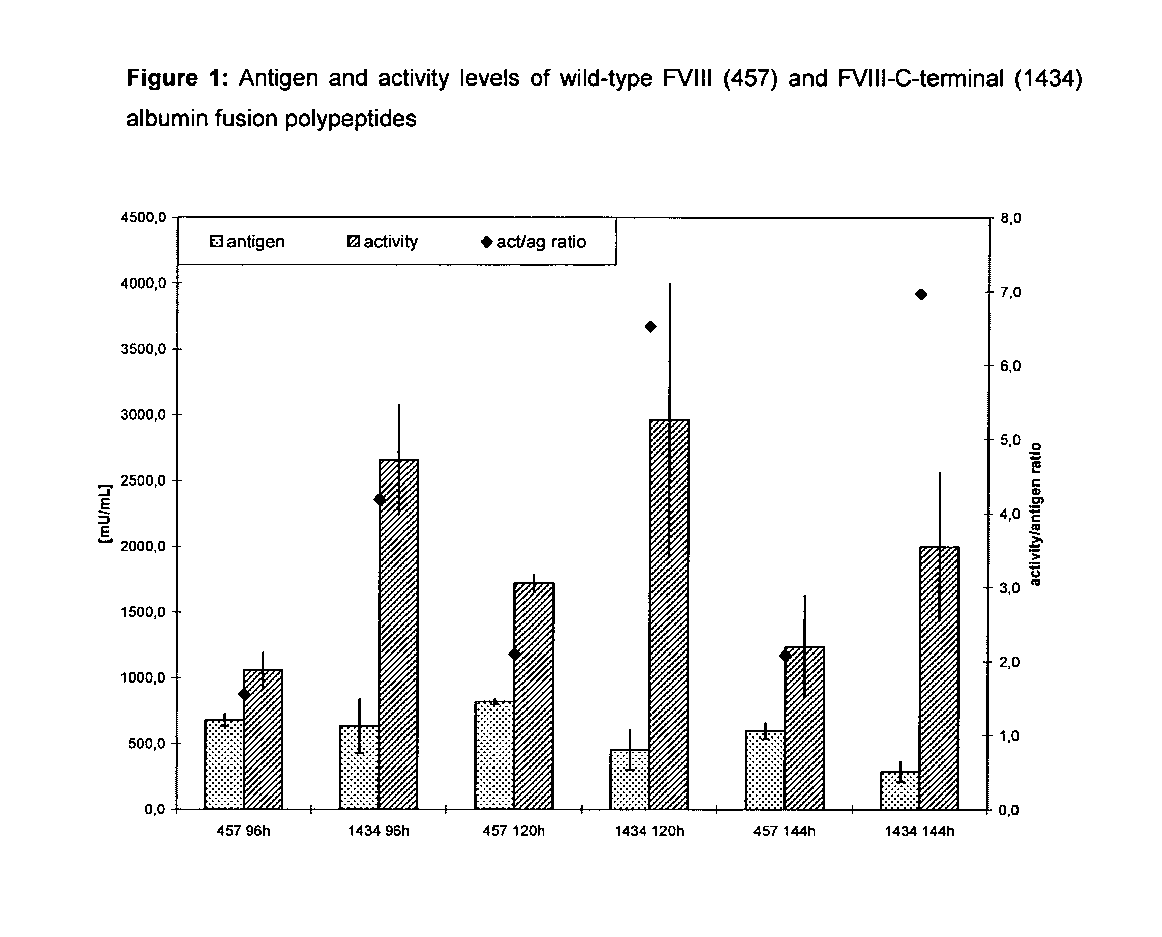 Factor VIII, von willebrand factor or complexes thereof with prolonged in vivo half-life