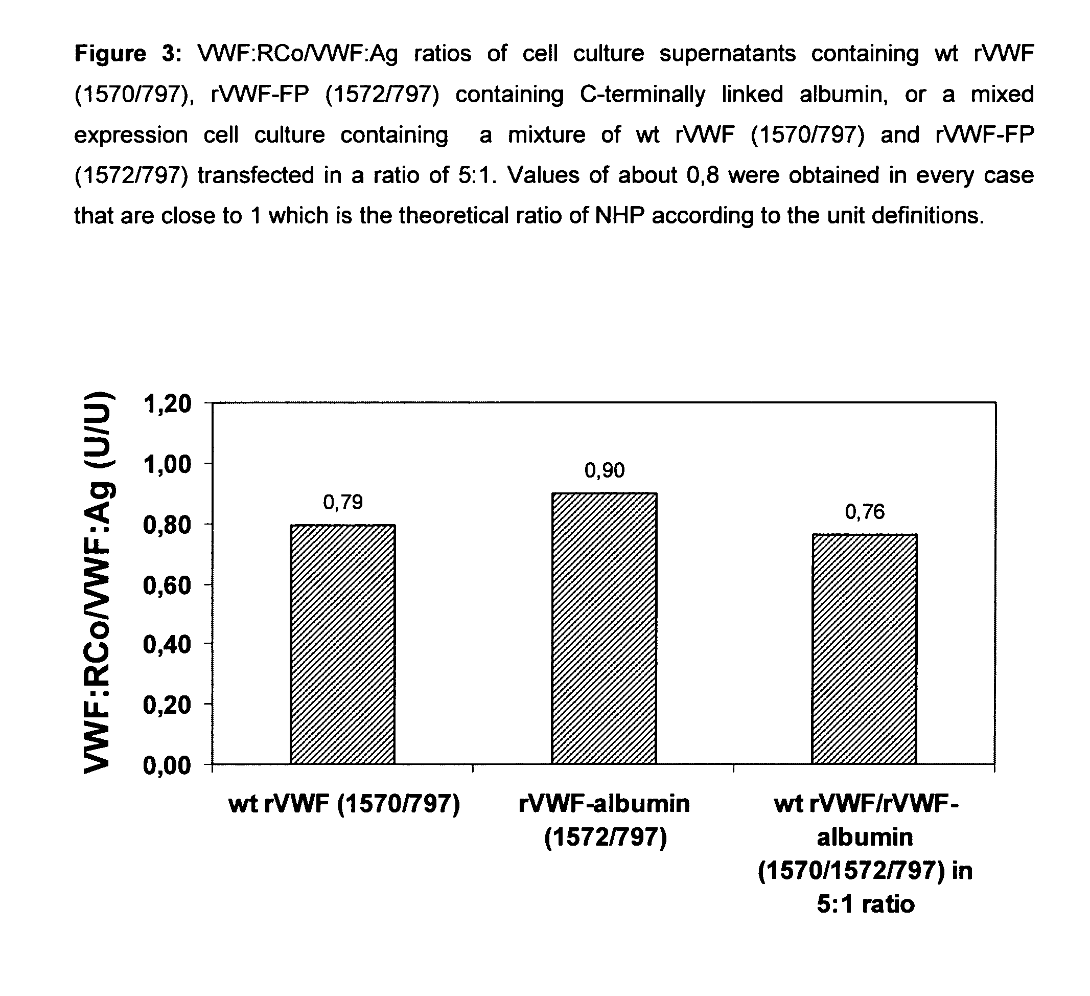Factor VIII, von willebrand factor or complexes thereof with prolonged in vivo half-life