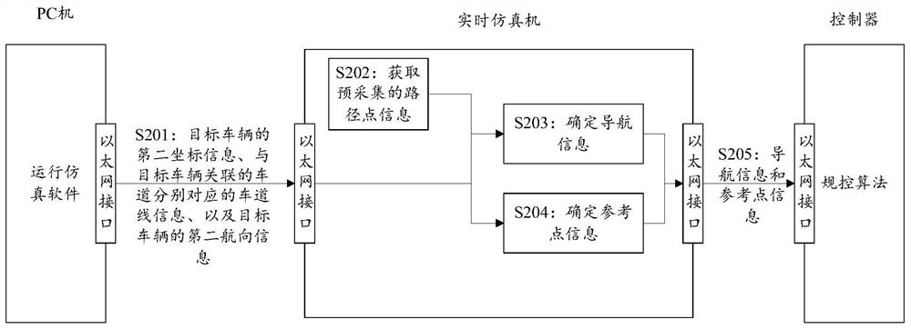 Reference line determination method and device, equipment and medium