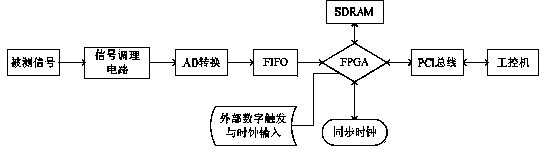 Power transmission line traveling wave fault location method using atomic decomposition