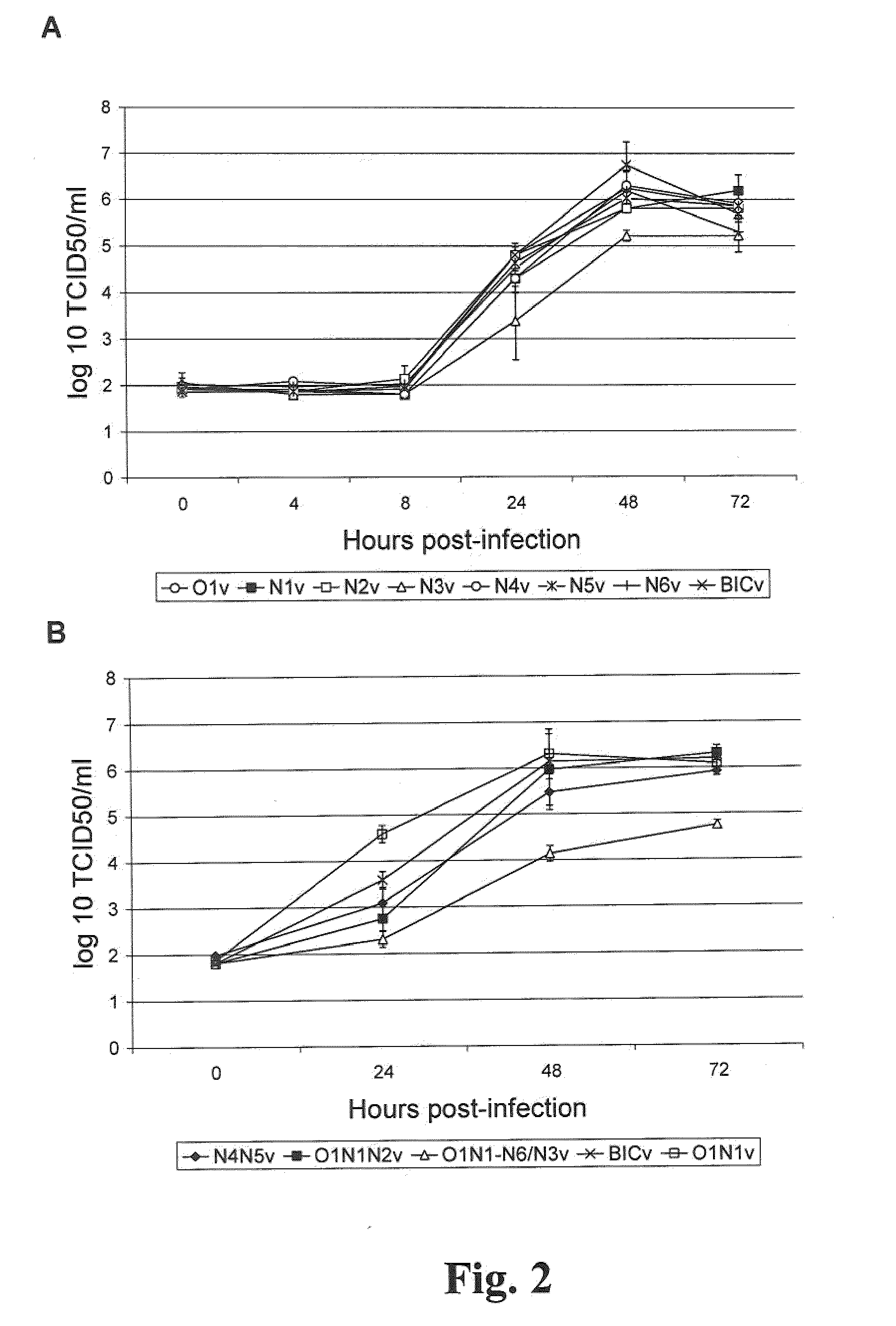 N-Linked Glycosylation Alteration in E0 and E2 Glycoprotein of Classical Swine Fever Virus and Novel Classical Swine Fever Virus Vaccine