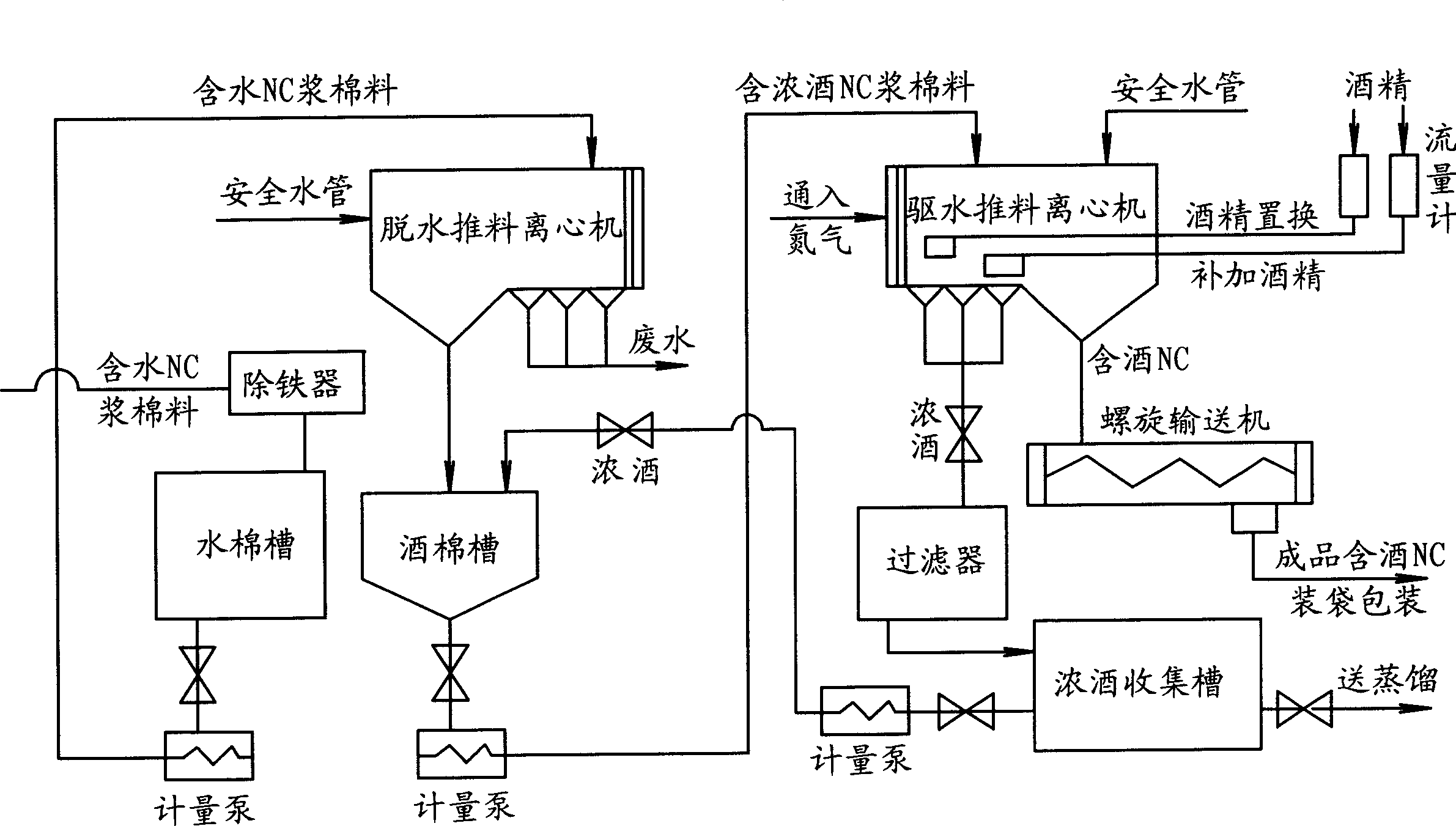 Continuous nitrocotton dewatering process and apparatus