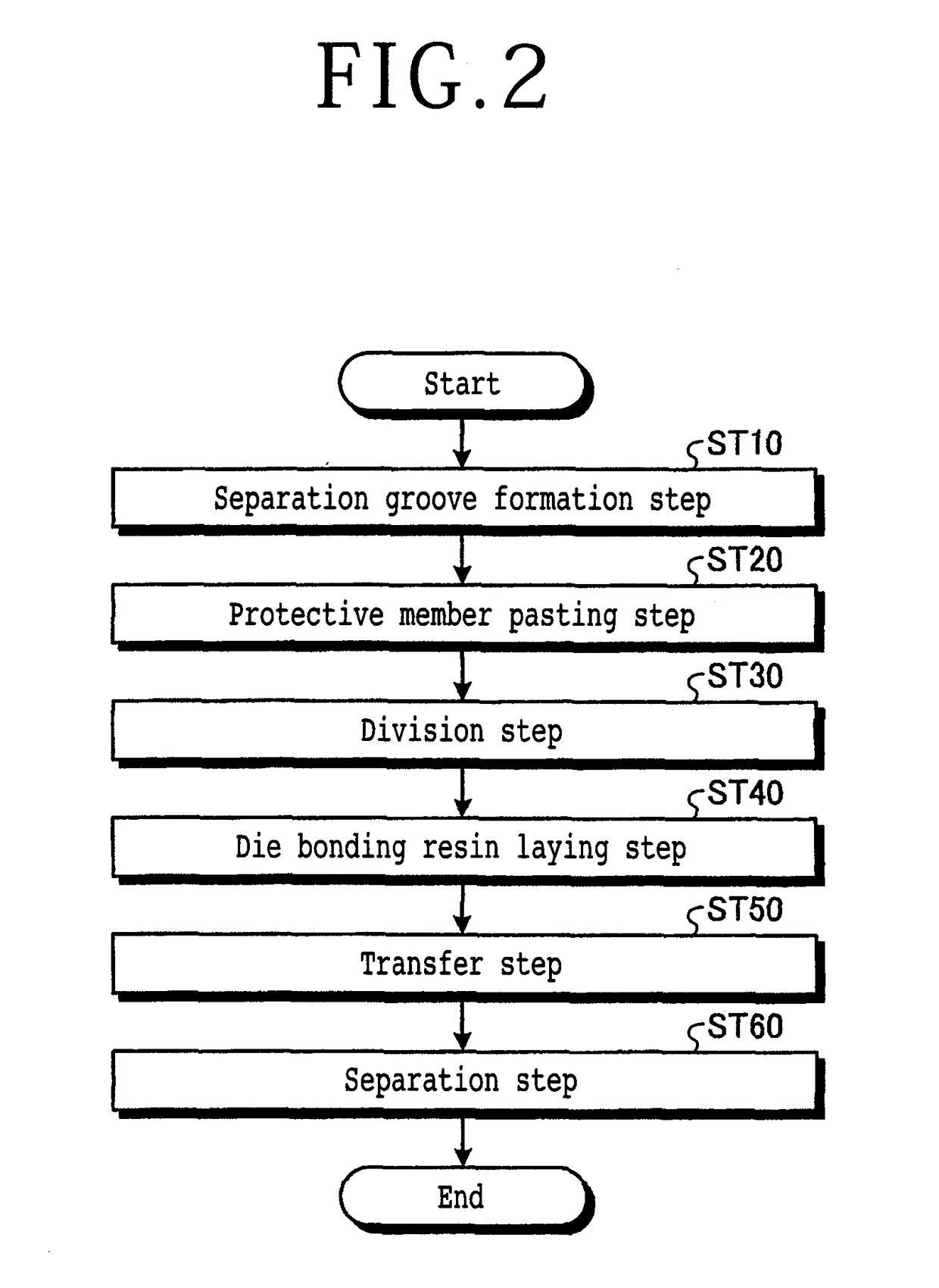 Manufacturing method for package device