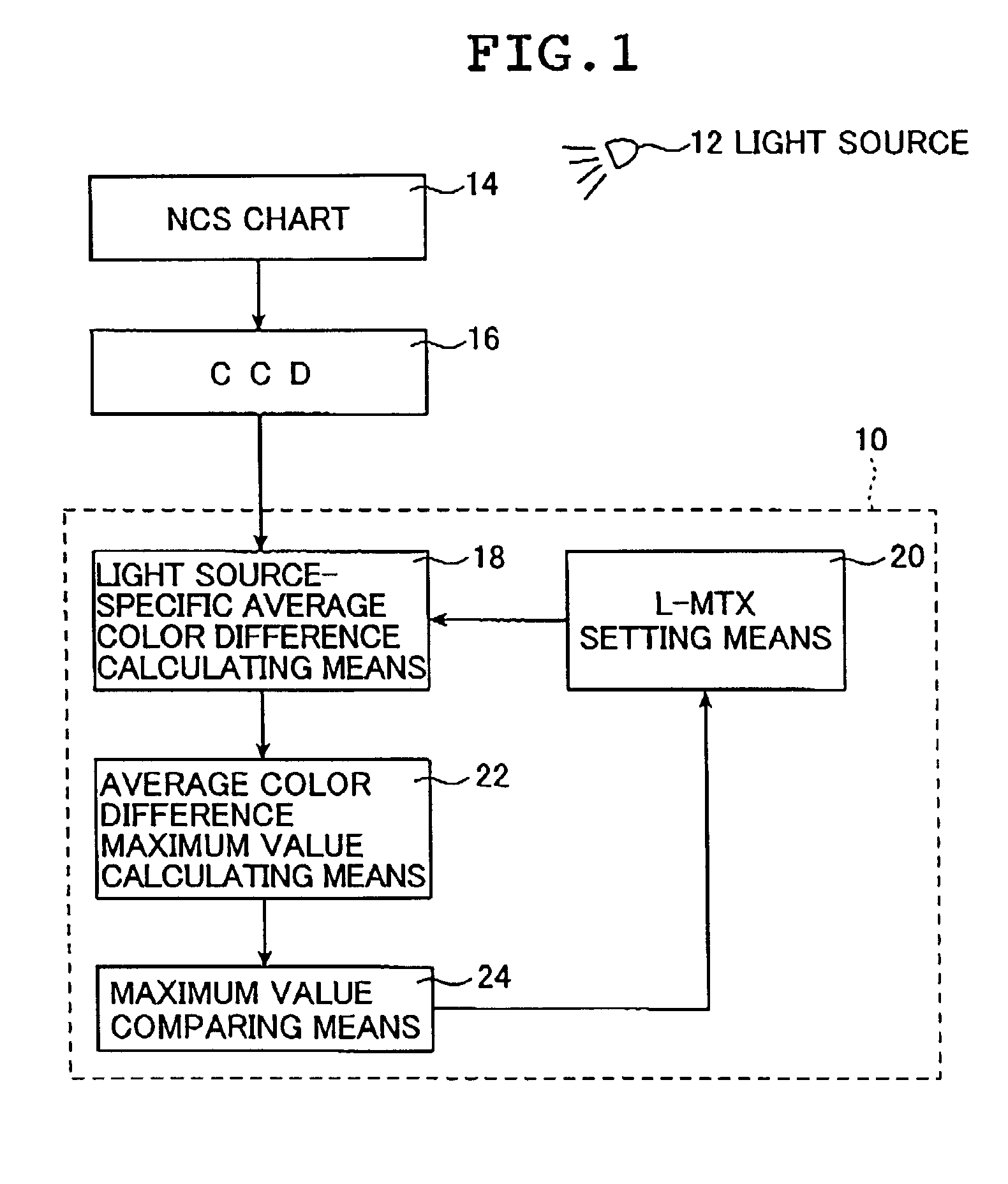 Method and apparatus for determining a color correction matrix by minimizing a color difference maximum or average value