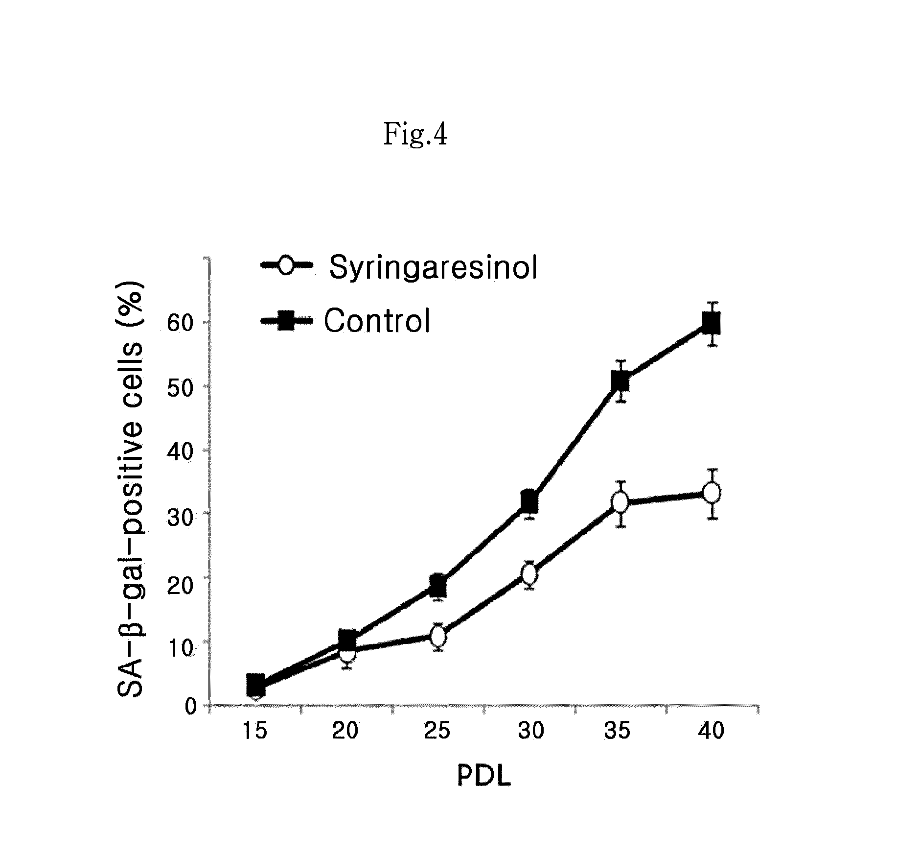 Composition for inhibiting vascular aging comprising syringaresinol