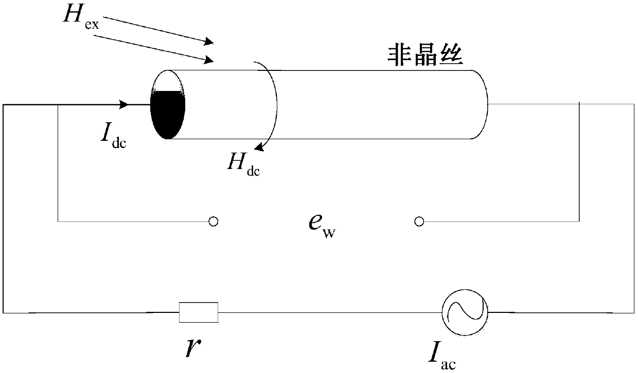 Giant magneto-impedance modeling method of amorphous wire under effect of non-axial magnetic field