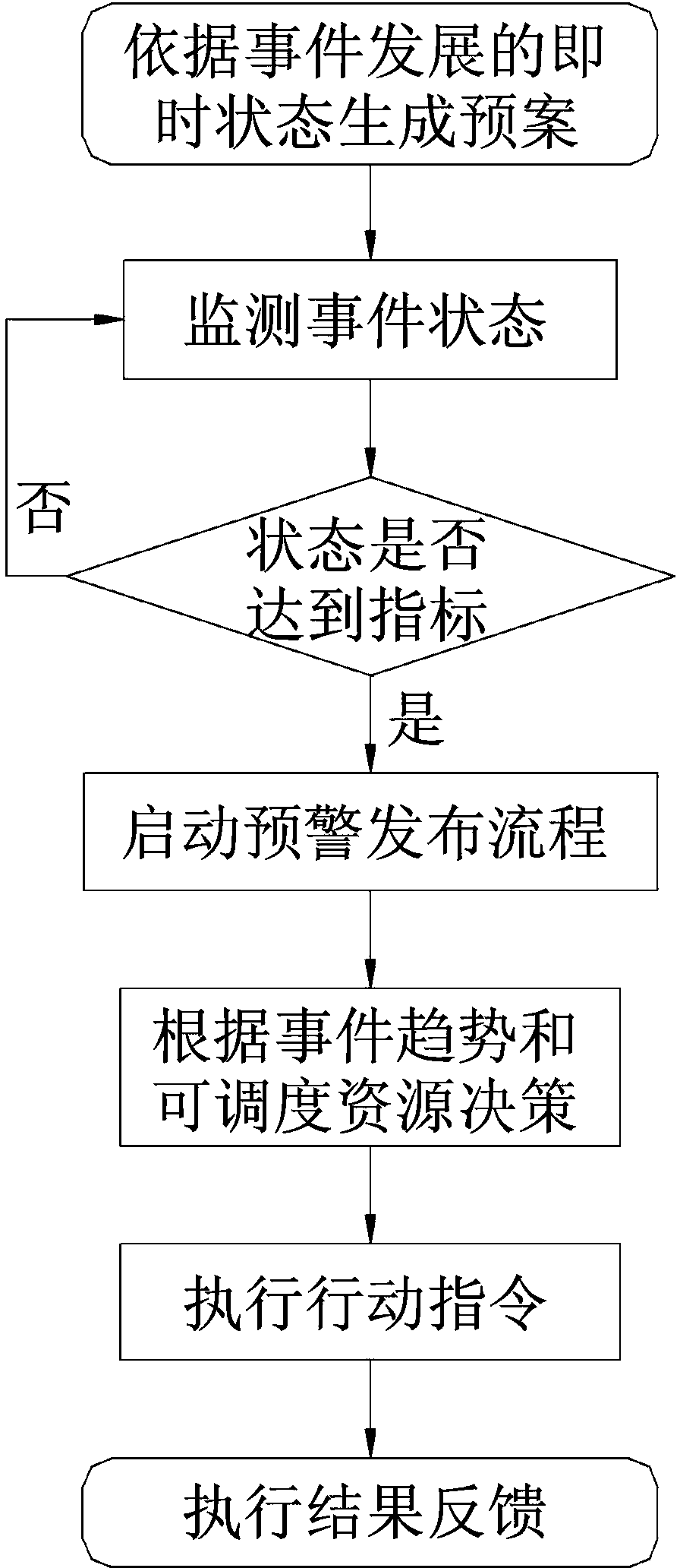 3G (3rd generation) based public safety emergency command decision-making system and implementation method thereof