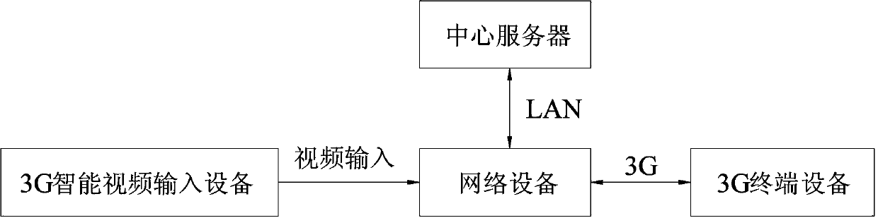 3G (3rd generation) based public safety emergency command decision-making system and implementation method thereof