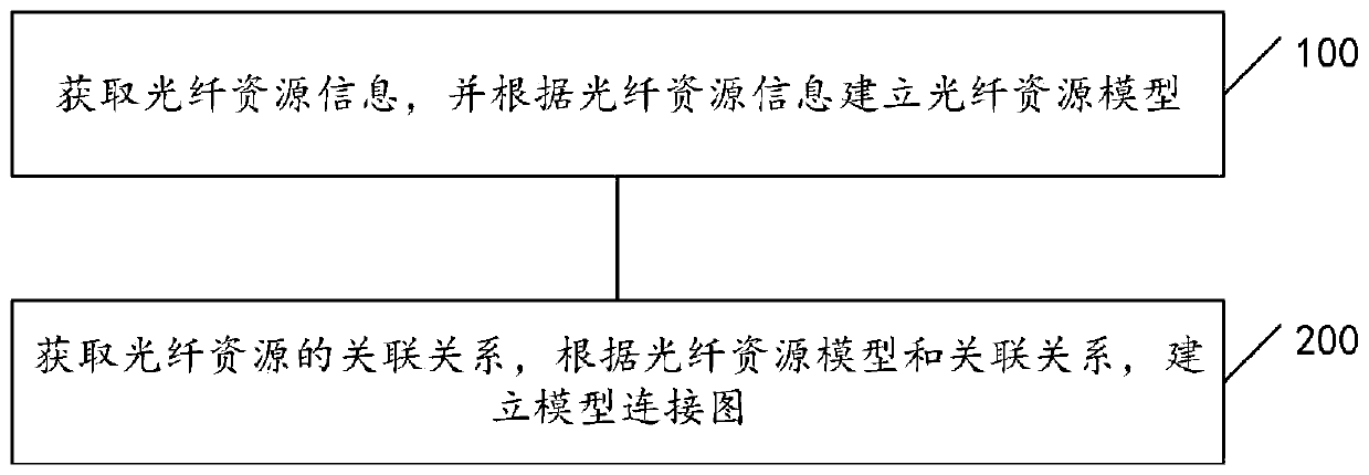 Optical fiber fusion and terminating data display method, device, and equipment and storage medium