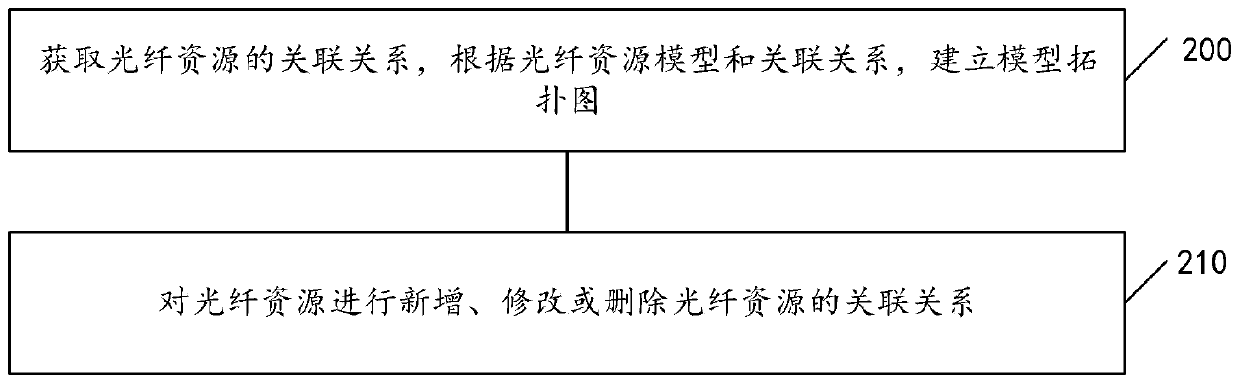 Optical fiber fusion and terminating data display method, device, and equipment and storage medium